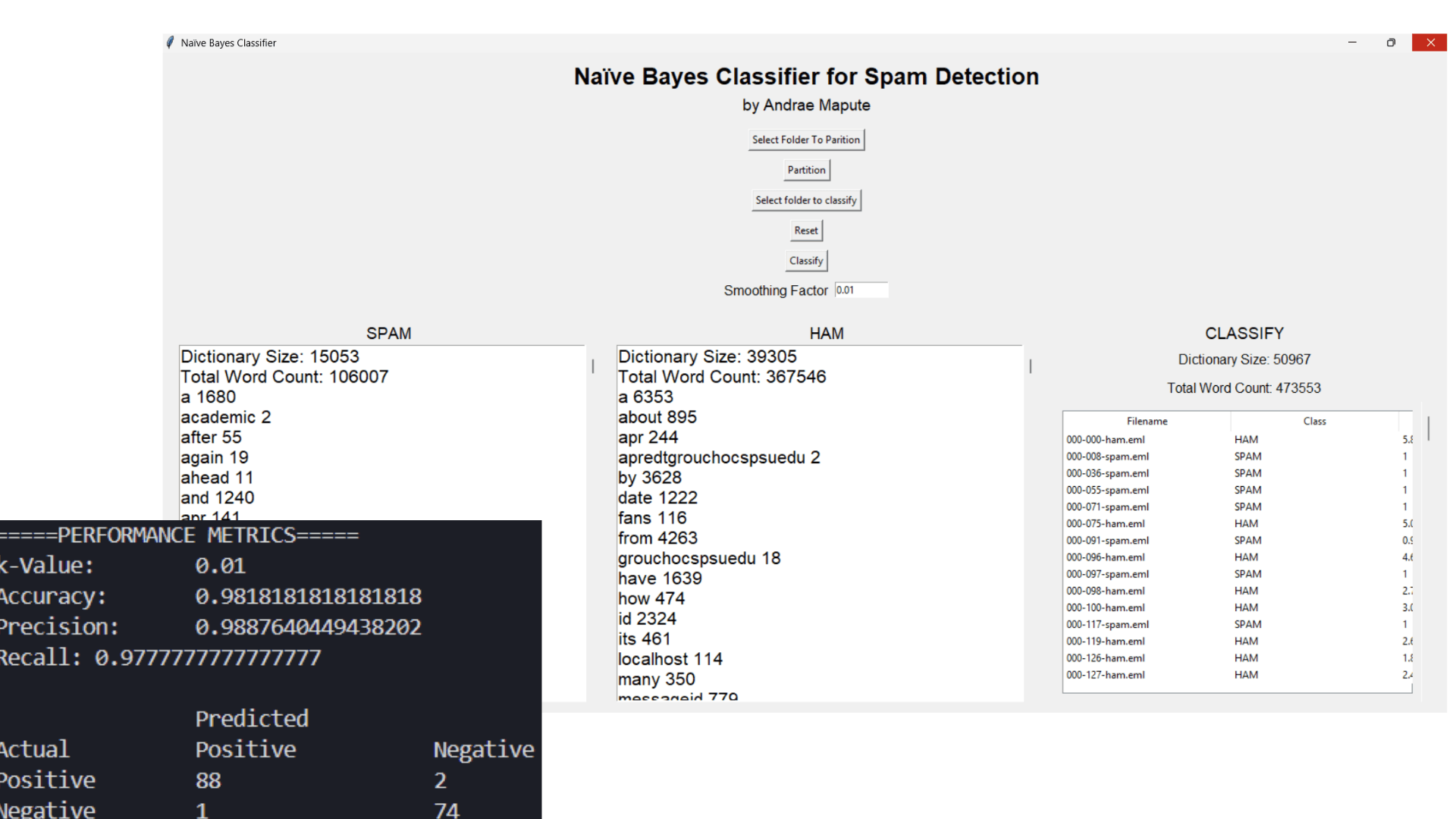 Naive Bayes Classifier for Spam Detection