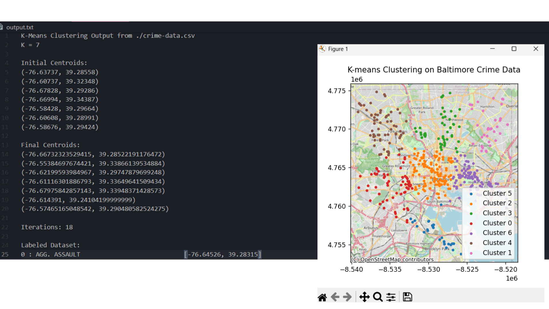 K-Means Clustering on Crime Data