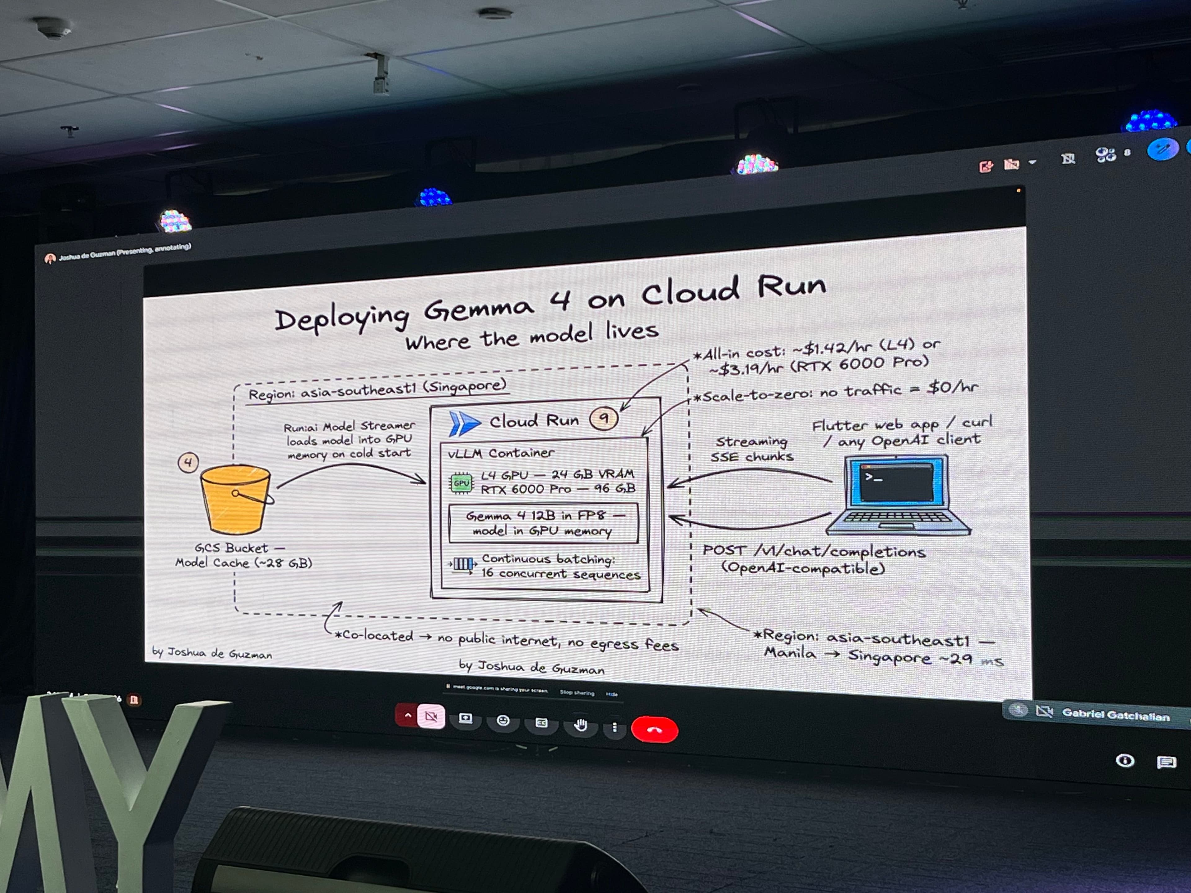 My Takeaways from GDG Cloud Manila BWAI - Build Phase 3